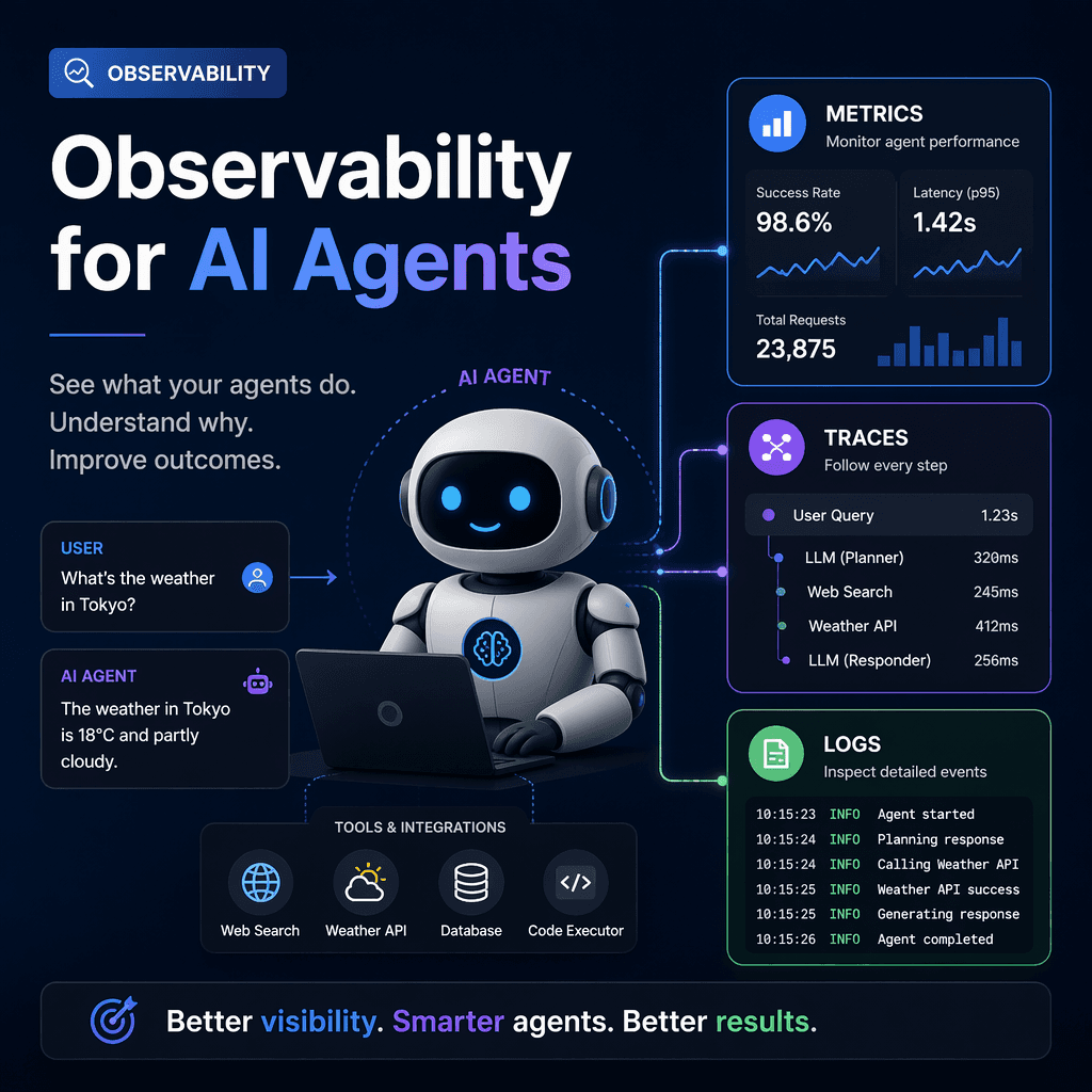 Illustration of AI agent observability with metrics, traces, and logs