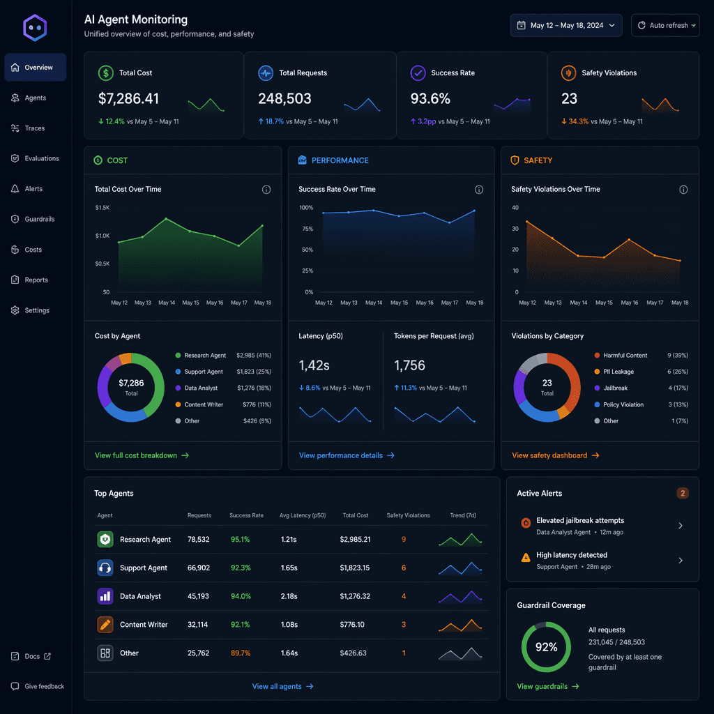 Unified monitoring dashboard for AI agents
