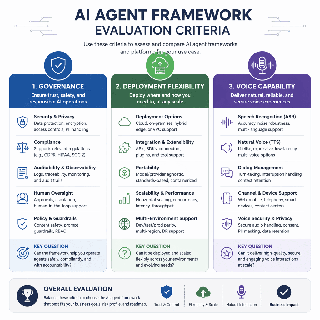 Framework evaluation criteria visualized