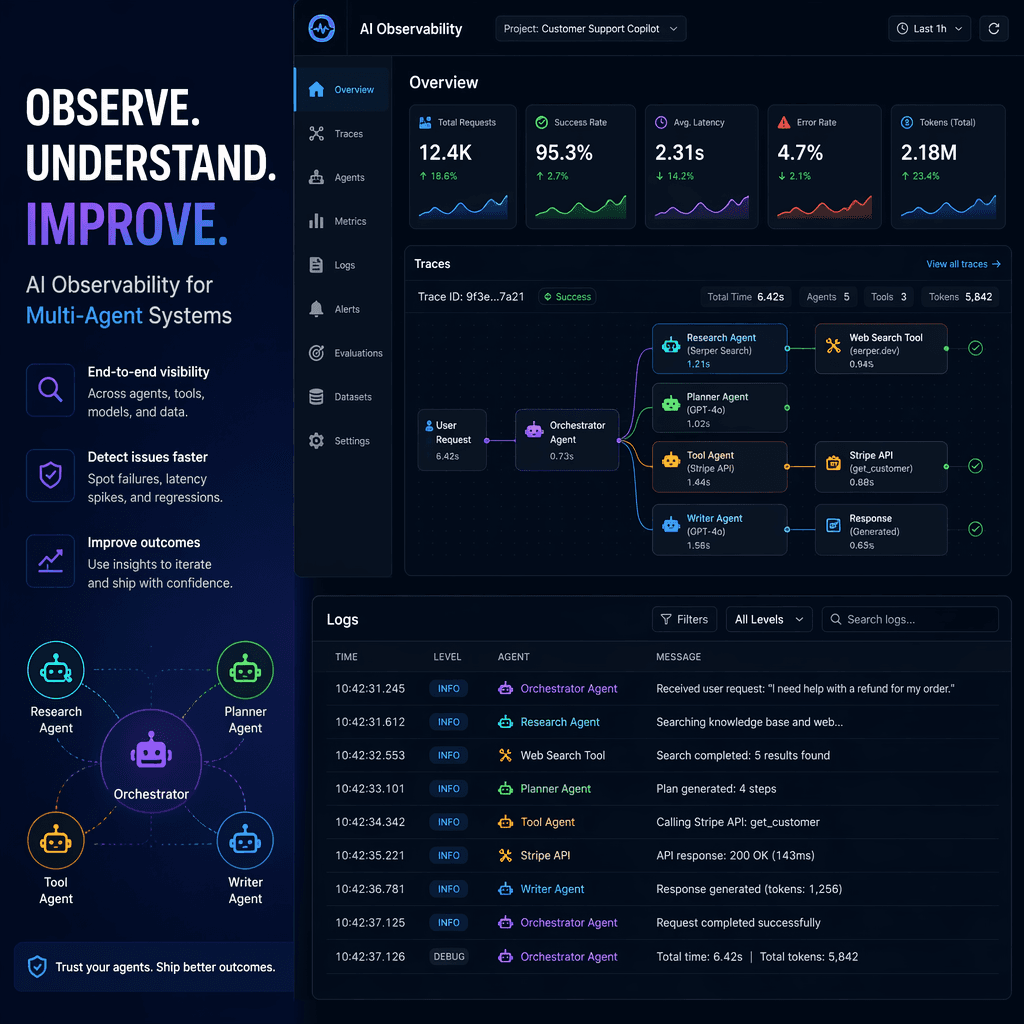AI agent observability dashboard with metrics and traces