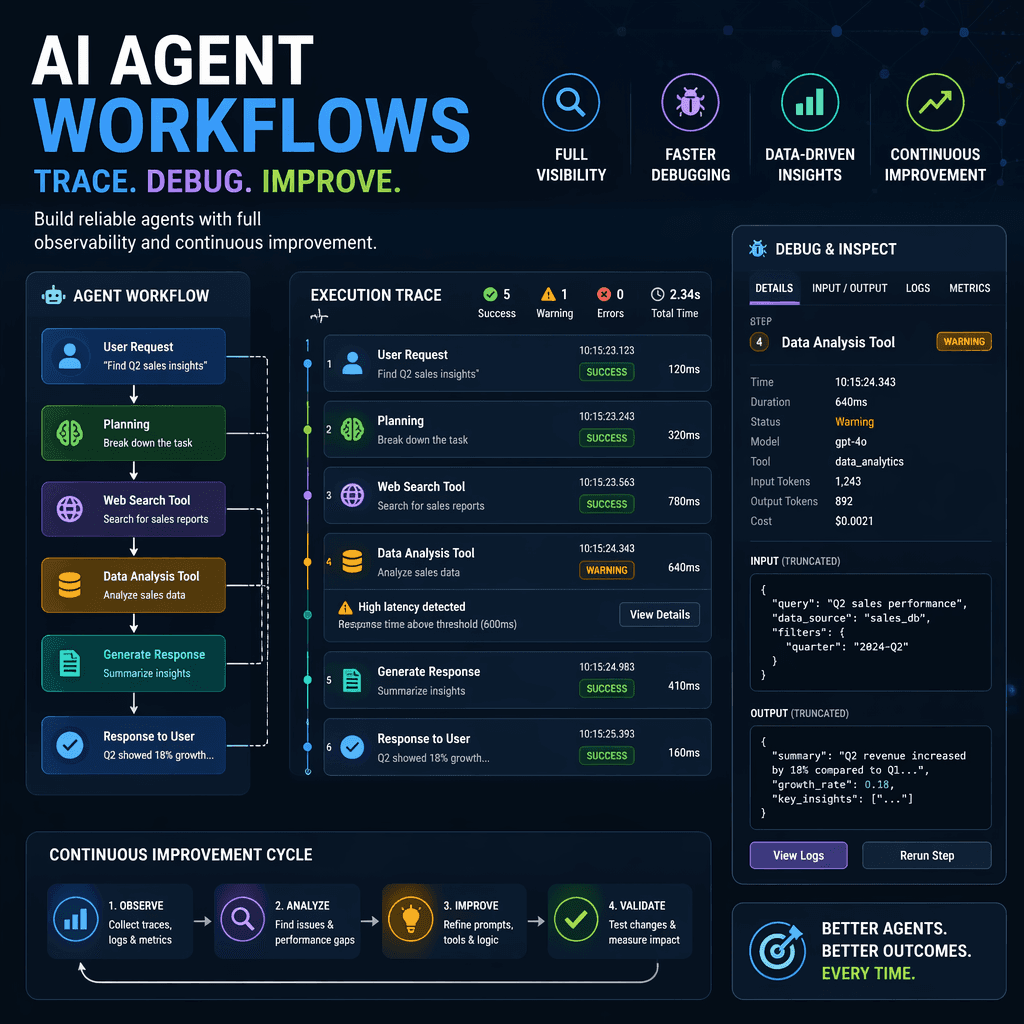 Illustration of AI agent observability with labeled traces and debugging workflows