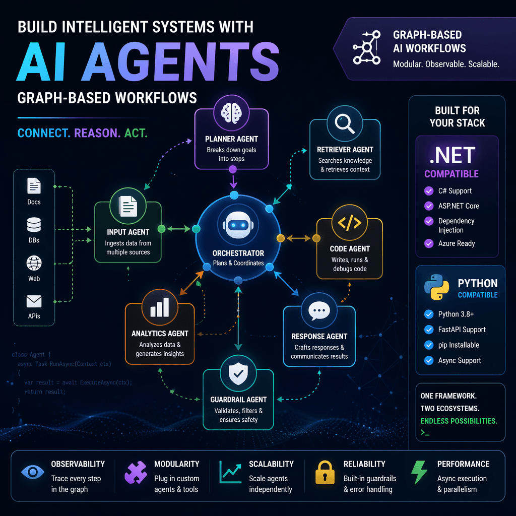 Illustration of AI agents collaborating in a production environment