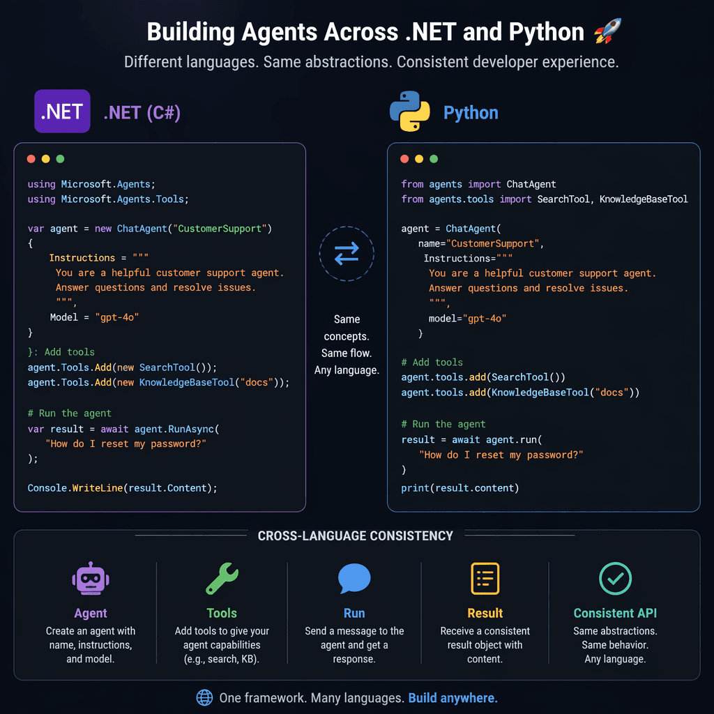 Code example visualization