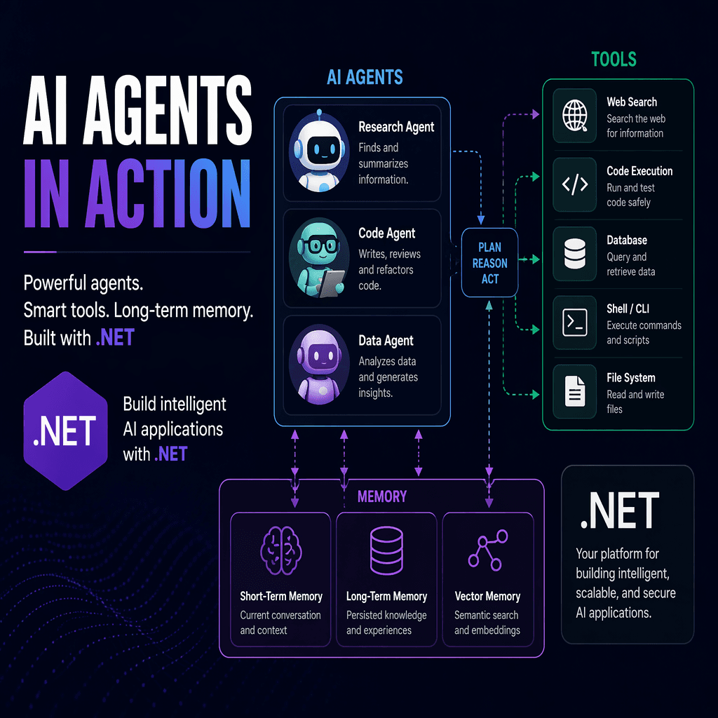 Illustration of AI agents using tools and memory in .NET