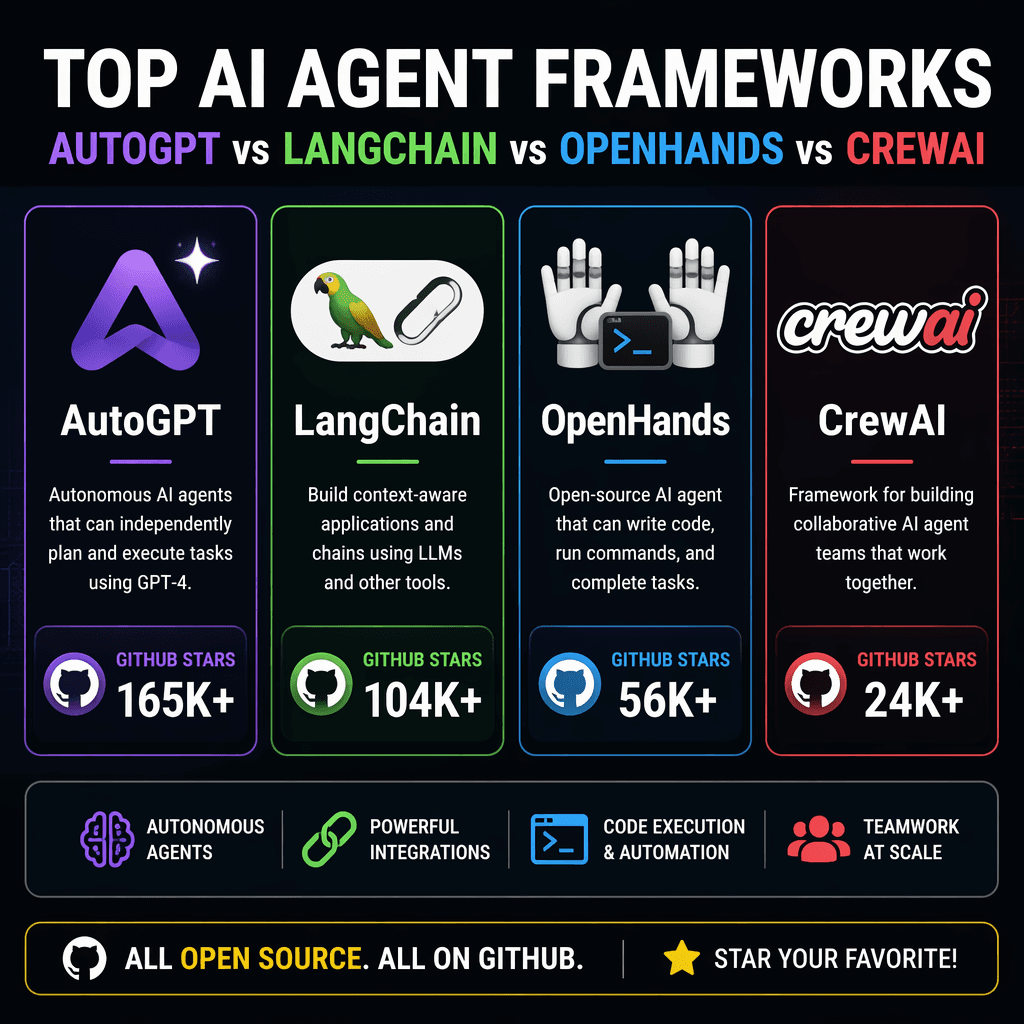 Top AI agent frameworks of 2026 overview