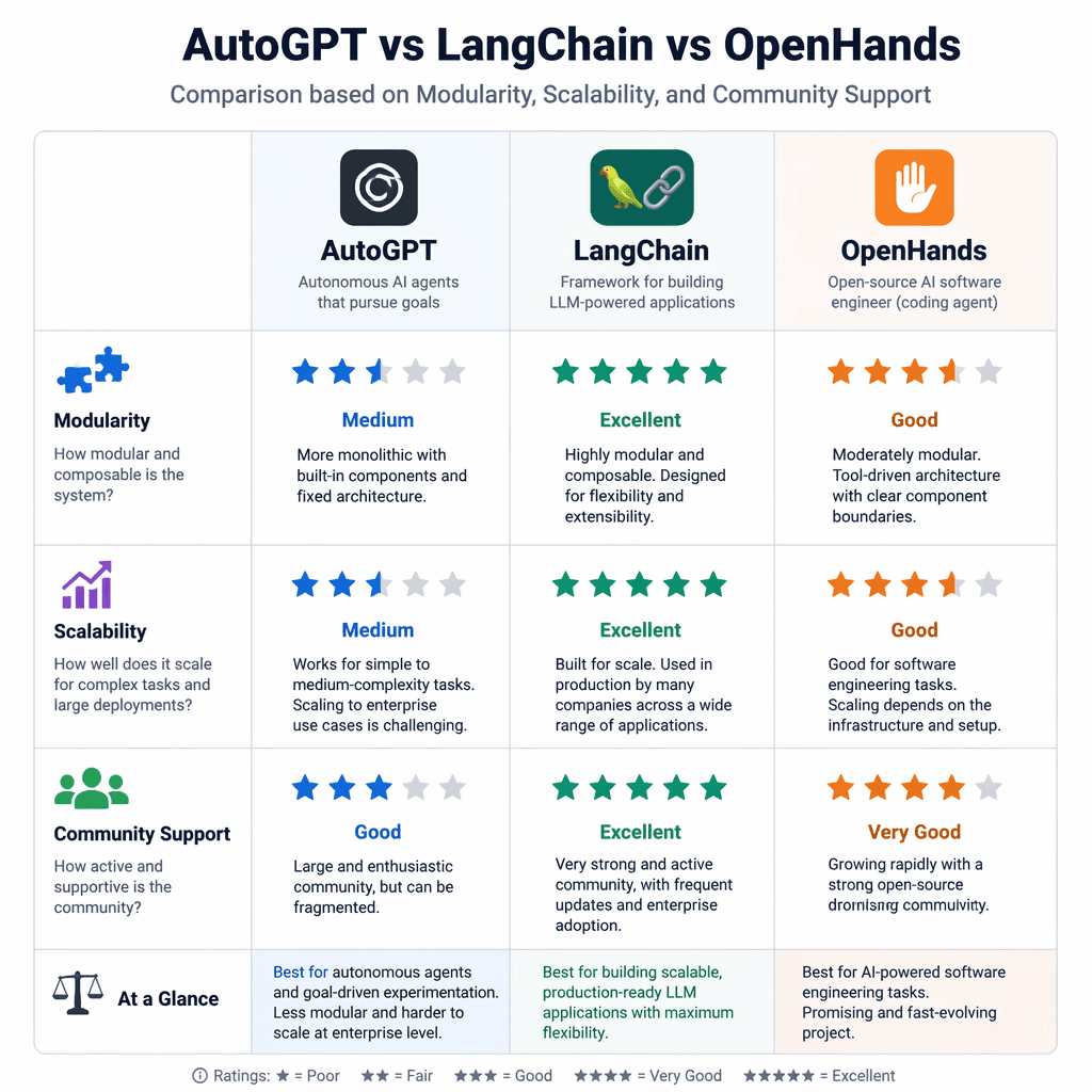 Comparison table of AI frameworks