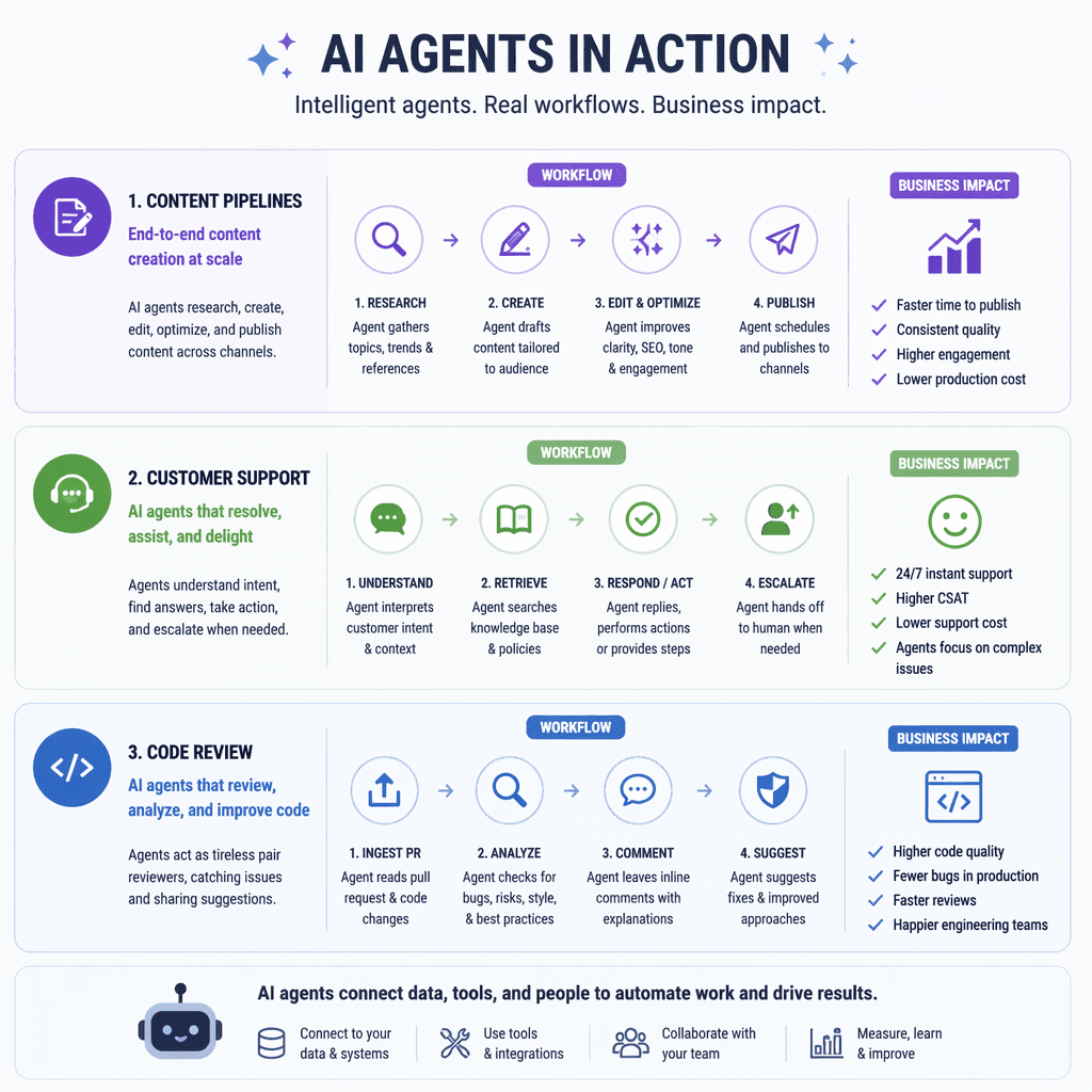 Real-world AI agent use cases