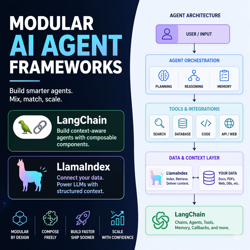 AI agent frameworks overview with modular components
