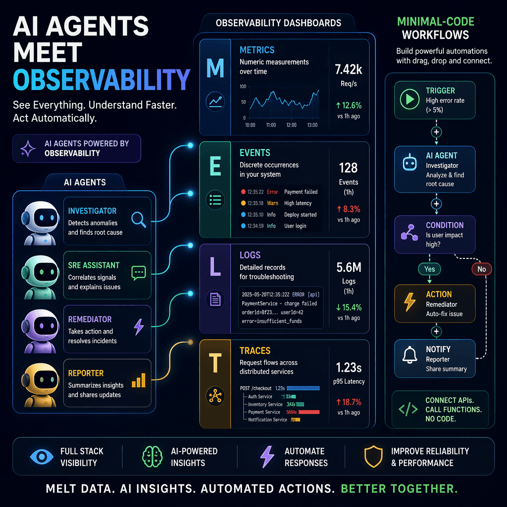 Illustration of AI agent observability tools in action